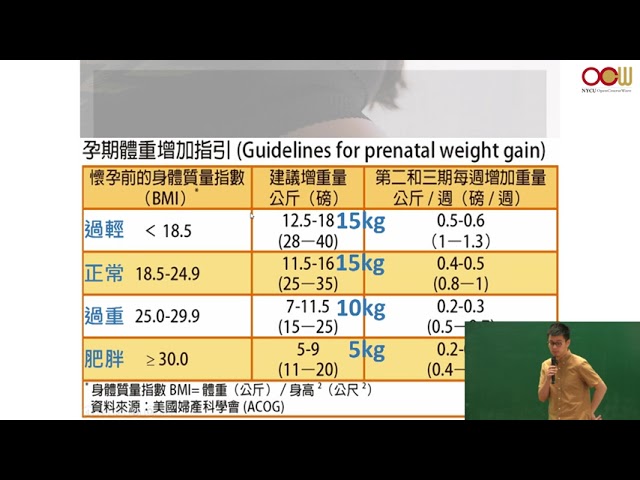 主題：疫情下，準爸媽不可不知的醫療新知