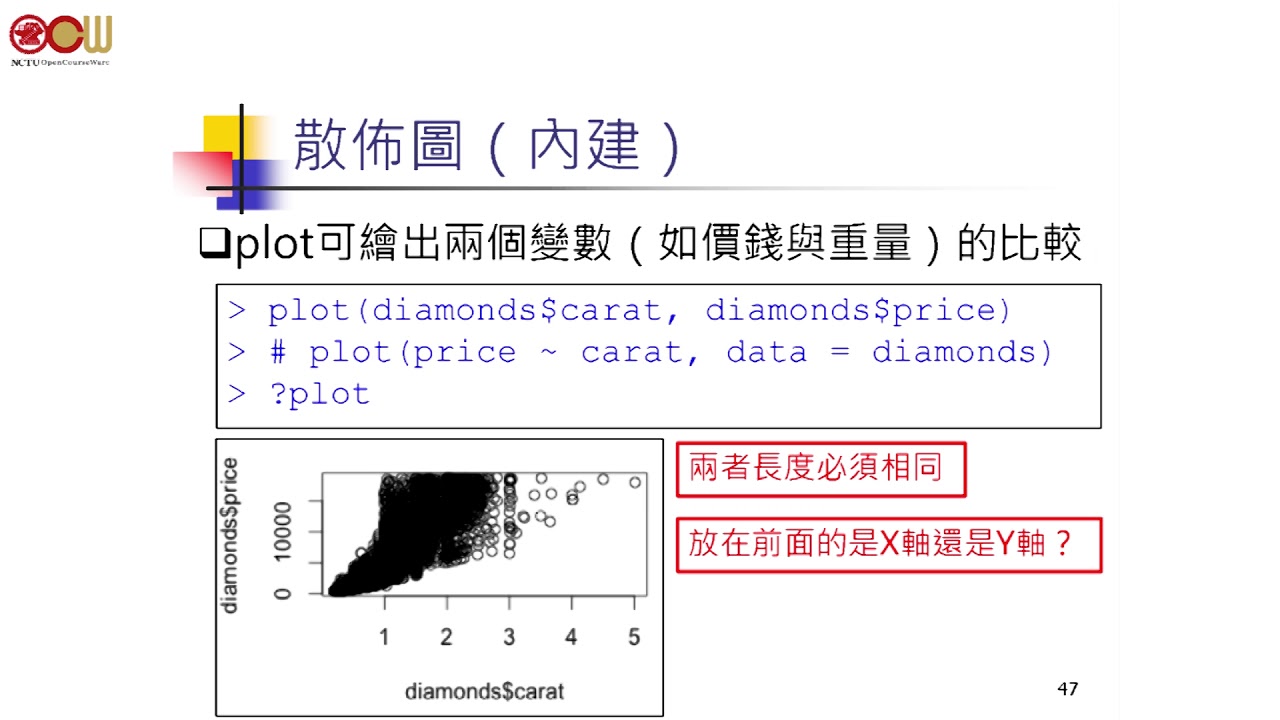 自己動手作分析（R語言）(2/2)