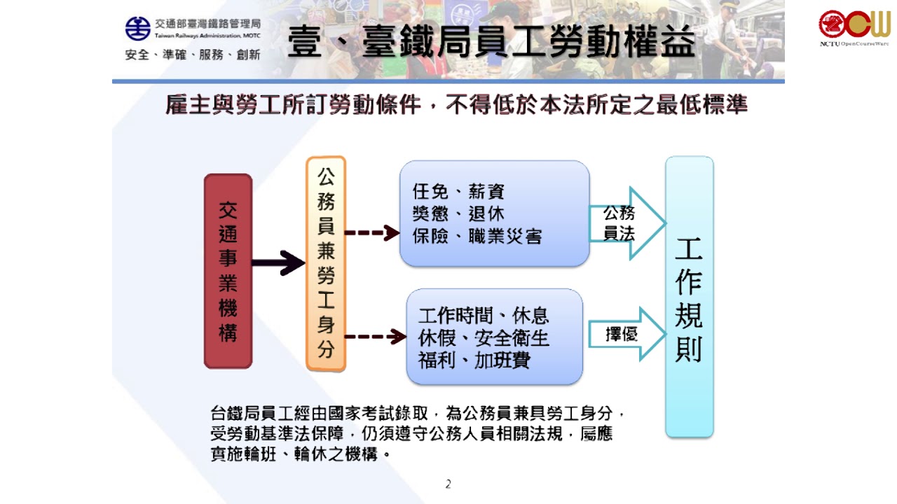 台鐵勞資關係與一例一休之經驗分享