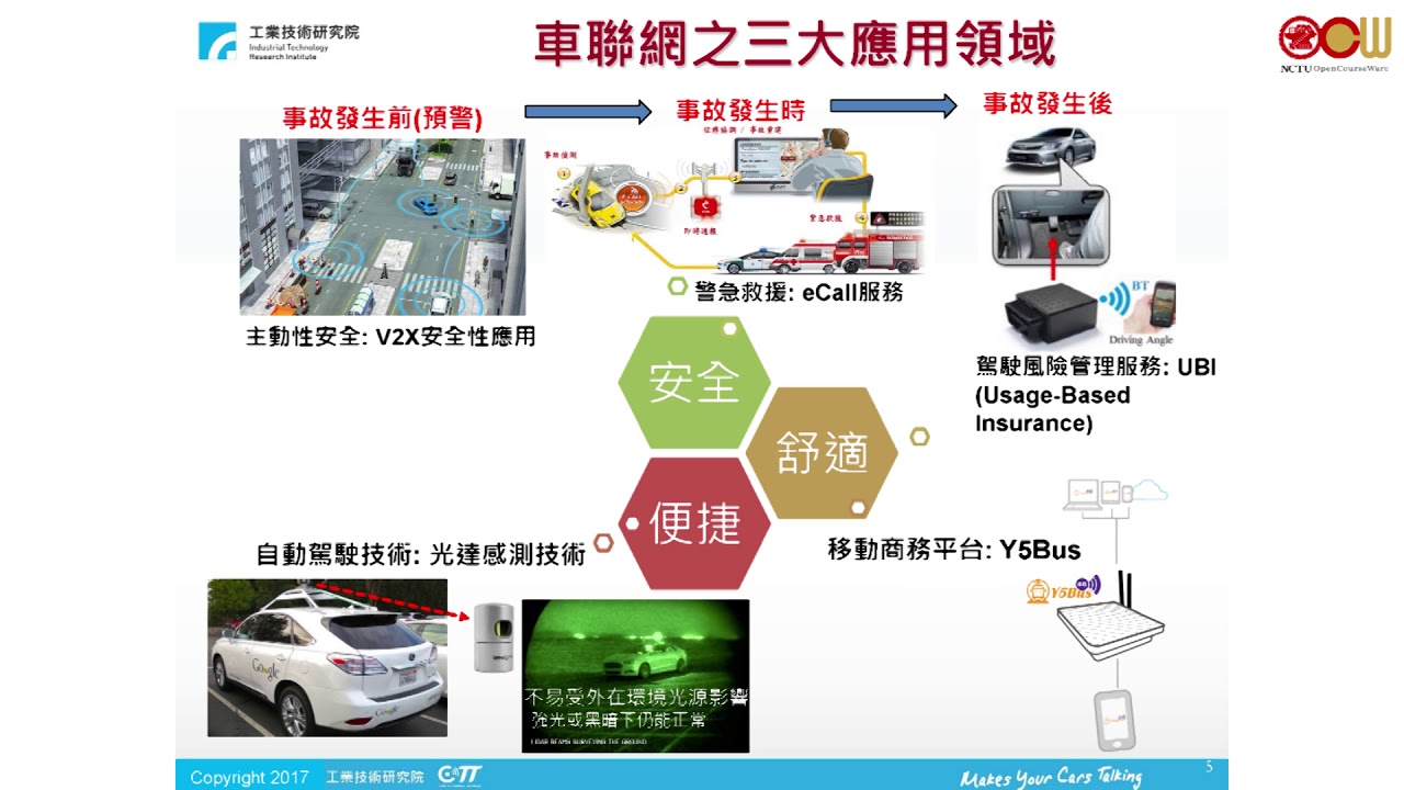 車聯網在交通安全改善的應用