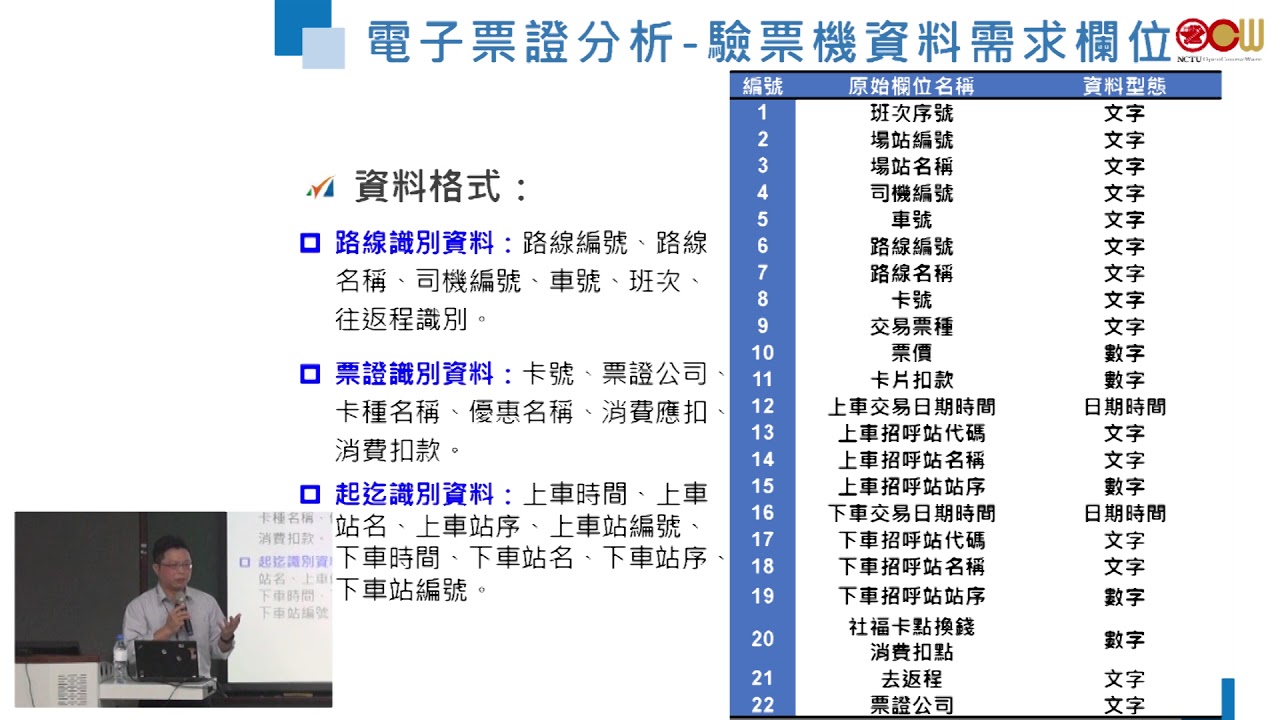 主題：電子票證基礎分析