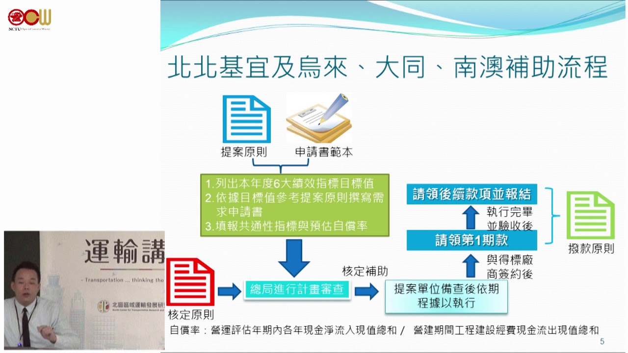 第一次實作就上手-公共運輸多元推升