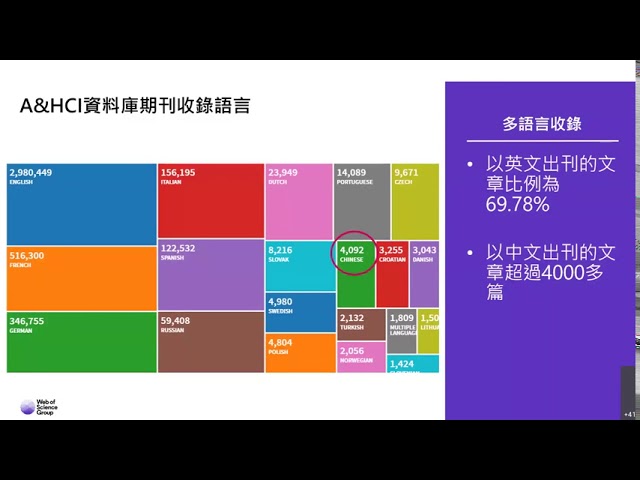 從科學研究窺探藝術之美: 運用Web of Science (SCIE/SSCI/AHCI/ESCI) 查詢人文藝術相關研究資訊