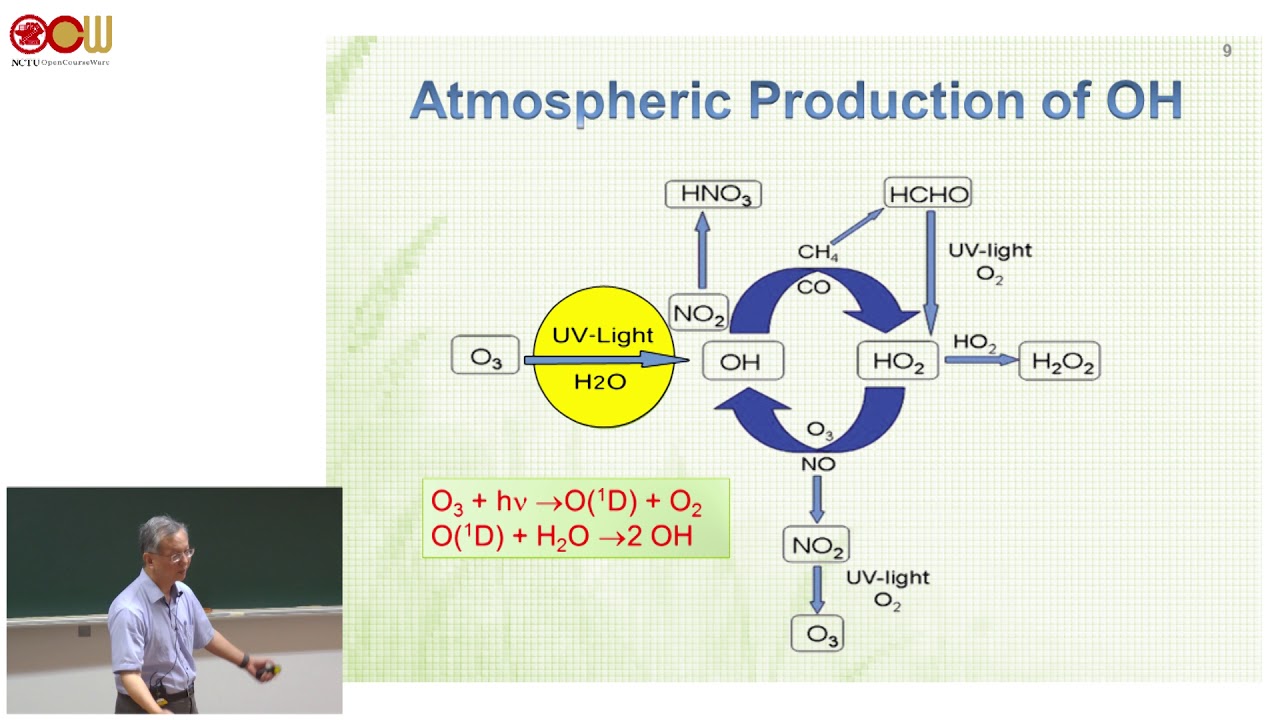 Spectroscopy/Chemistry of Free Radicals Important in Atmospheric/Combustion /Planetary Chemistry