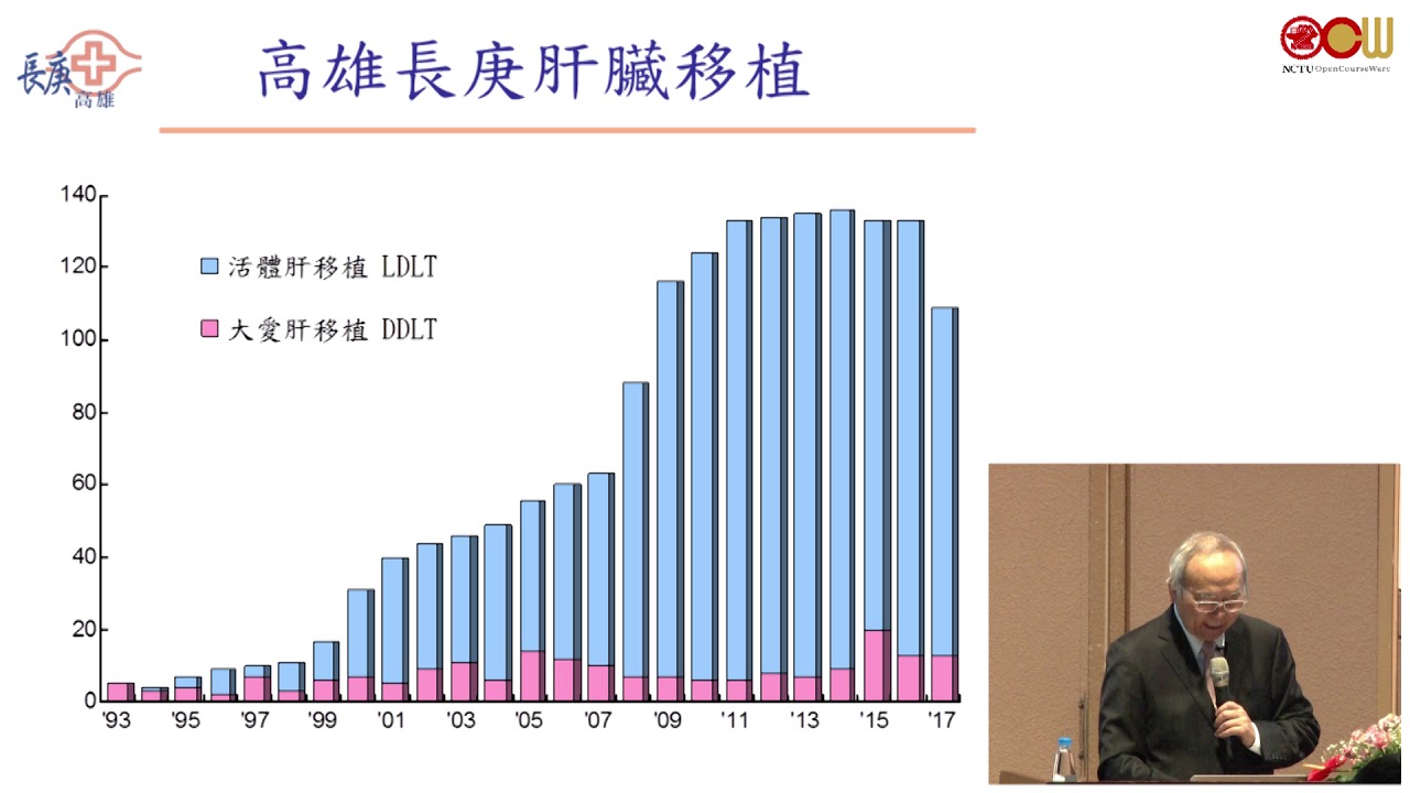 主題： 深耕台灣、立足國際、醫援海外－－一個醫療工作者的養成與社會關懷