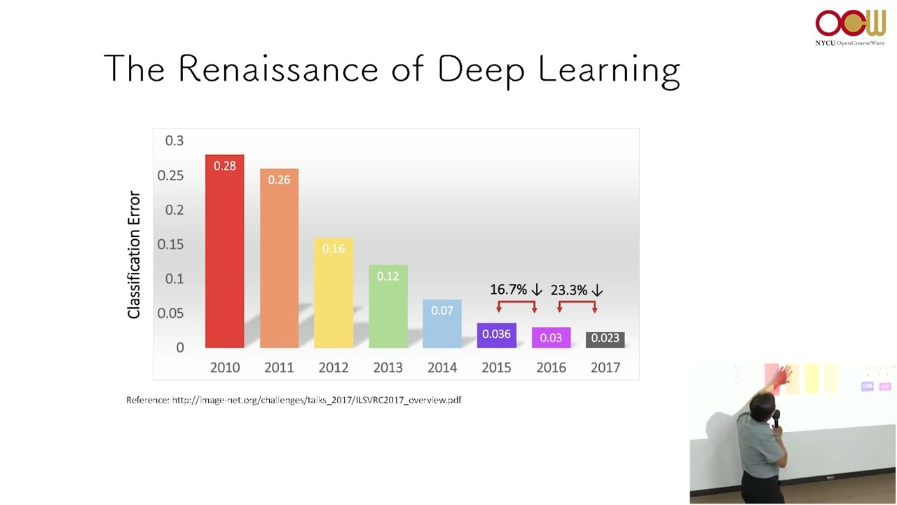The State of AI: Foundation Models’ Perspectives and Challenges