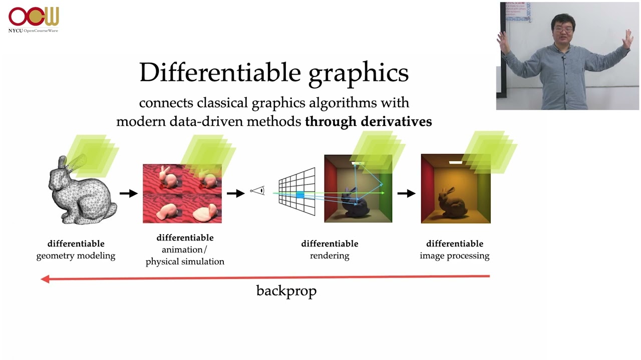 主題：Differentiable Visual Computing