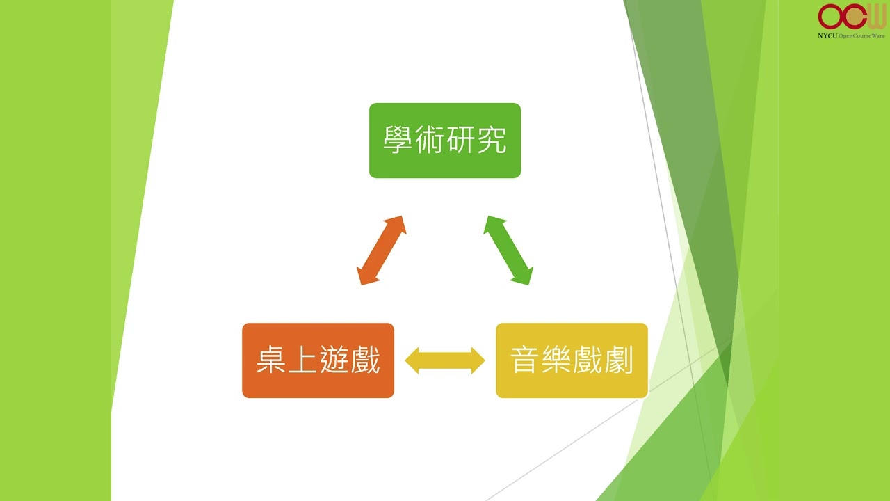 斜槓與研究的互利共生