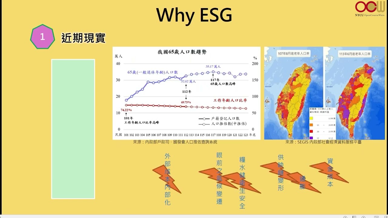 AIoT綠色數位轉型進化企業ESG永續力