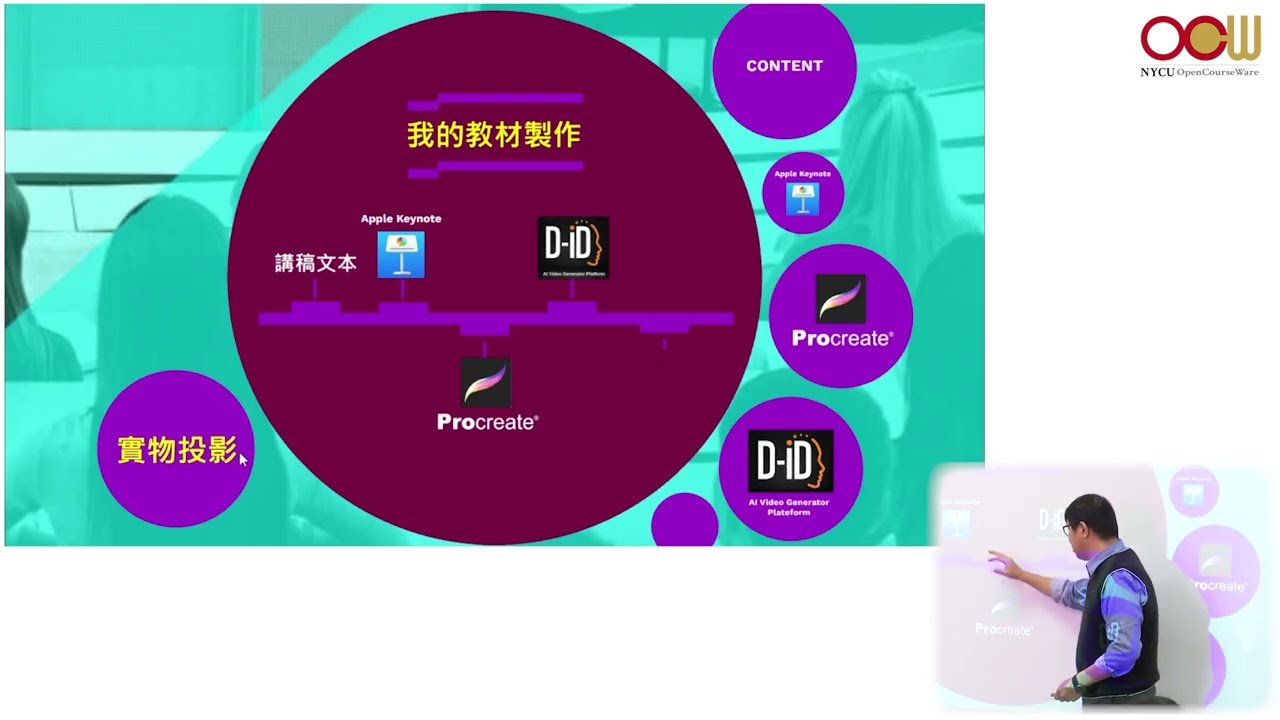 教師自行設計製作線上EMI課程